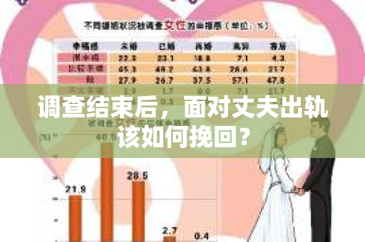 调查结束后，面对丈夫出轨该如何挽回？